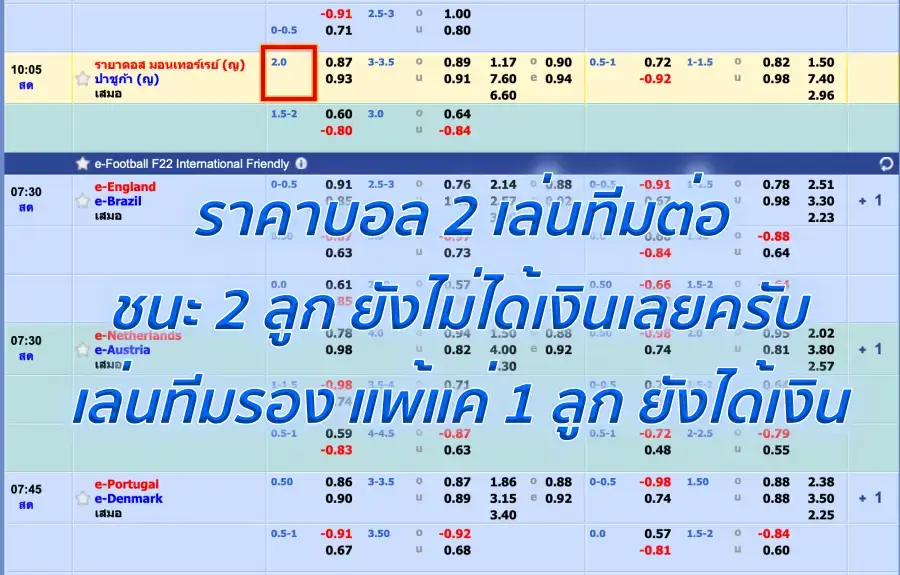 ราคาบอล 2 คืออะไร เข้าใจง่าย วิเคราะห์เกม ทำนายผลแม่นยำเสมอ